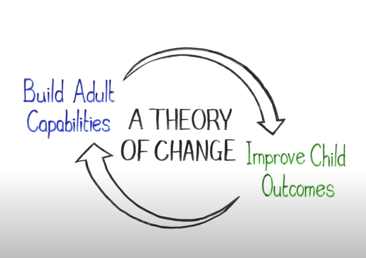 Building Adult Capabilities to Improve Child Outcomes (Center on the Developing Child, Harvard University)